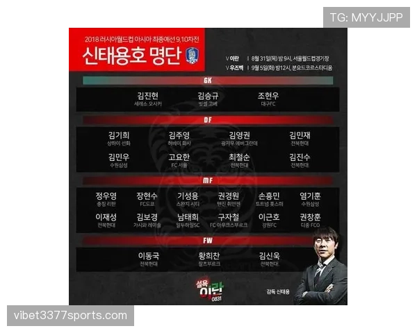 韩国国家男子足球队公布最新一期大名单,备战关键世预赛阶段阵容调整引关注