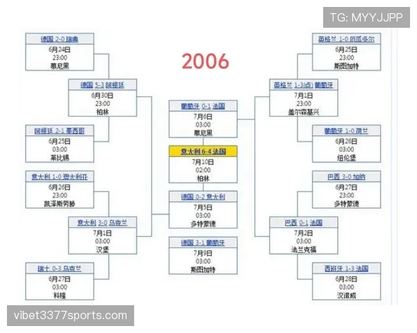 巴西世界杯晋级路线图解析