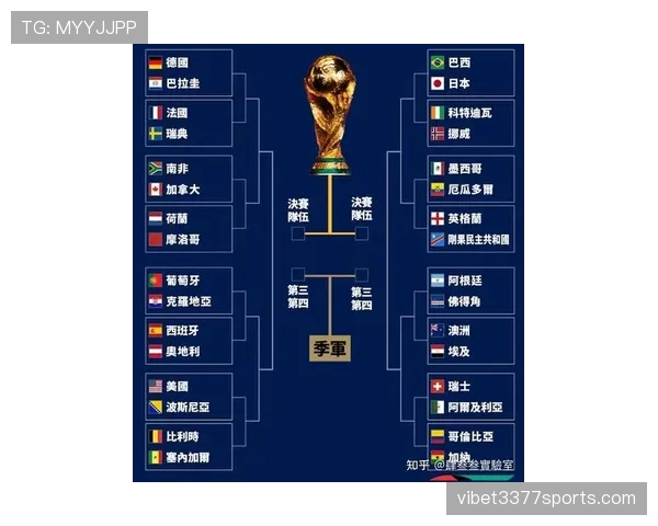 2026世界杯B组净胜球排行：加拿大净胜球优势明显