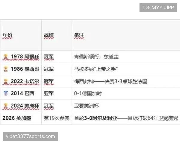 2026世界杯J组最终排名：阿根廷头名奥地利第二