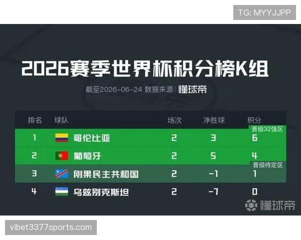 2026世界杯K组球队表现排名:哥伦比亚居首乌兹别克斯坦垫底 2026世界杯K组球队表现排名:哥伦比亚居首乌兹别克斯坦垫底